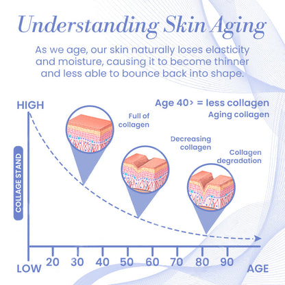 LEFUN™ EyeGlo Erweiterte Kollagen-Augencreme